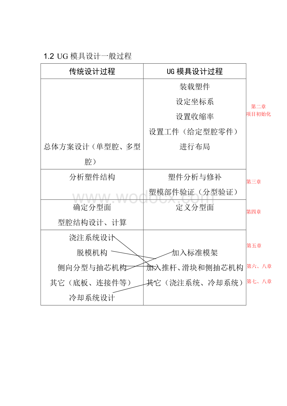 UG模具设计教案.doc_第3页