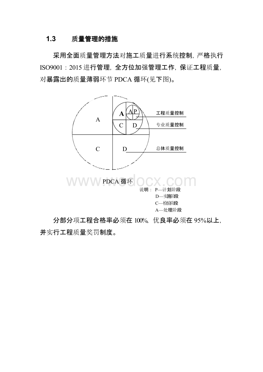 建设工程质量管理体系.pptx_第2页