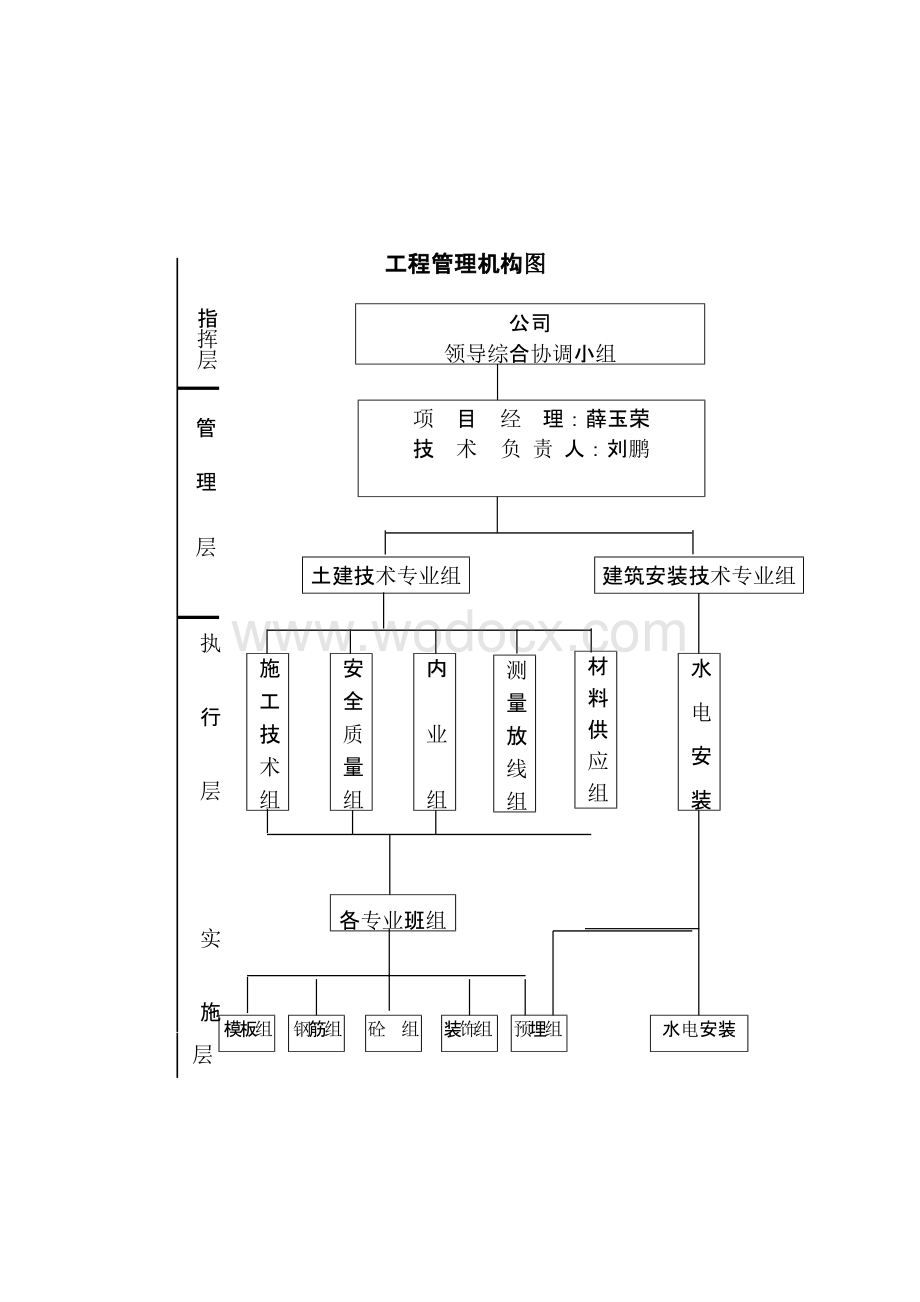 建设工程质量管理体系.pptx_第3页