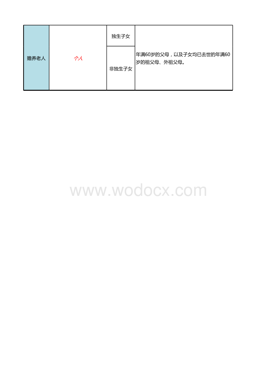 个人所得税专项附加扣除项目一览表.xlsx_第2页