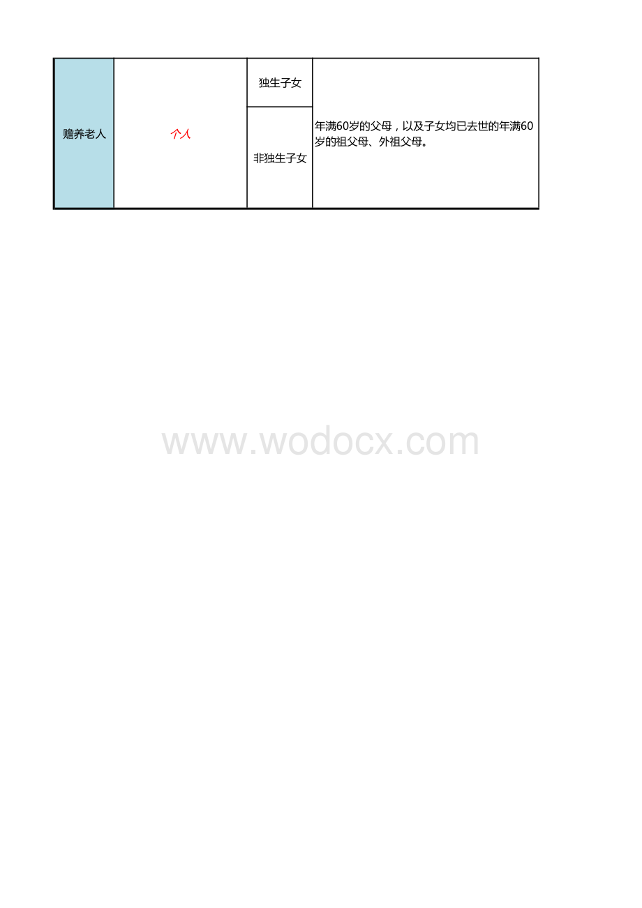 个人所得税专项附加扣除项目一览表.pdf_第2页