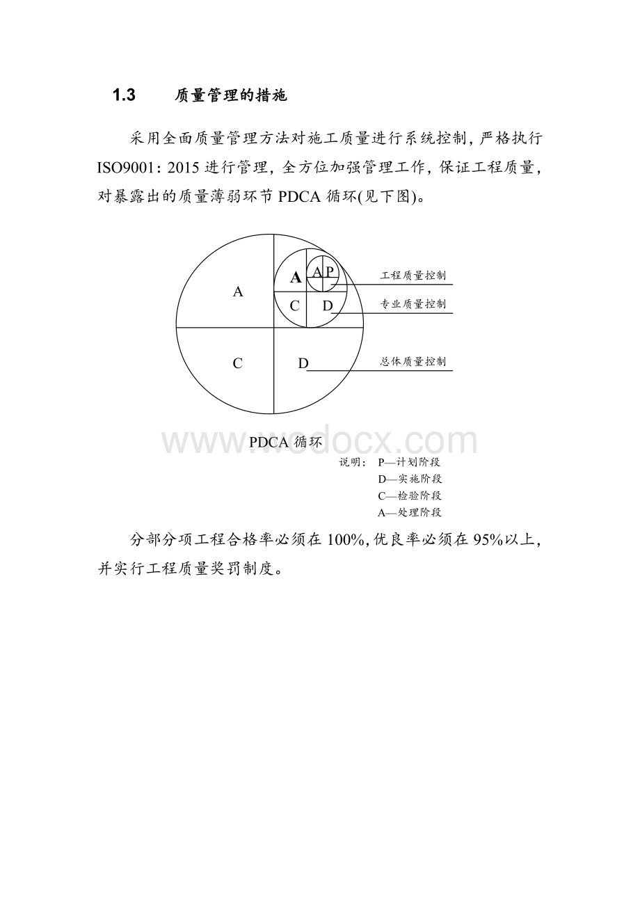 建设工程质量管理体系.pdf_第2页