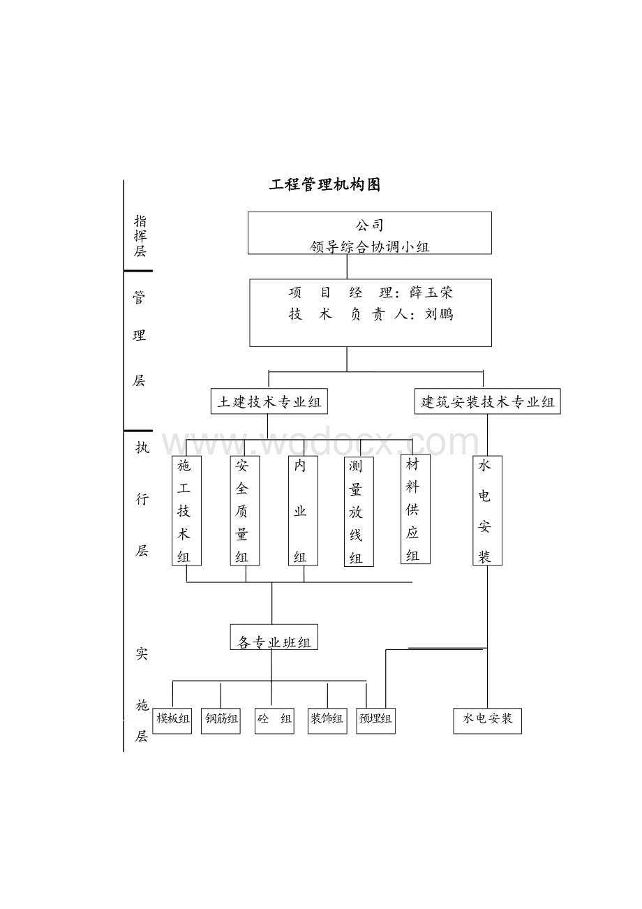 建设工程质量管理体系.pdf_第3页