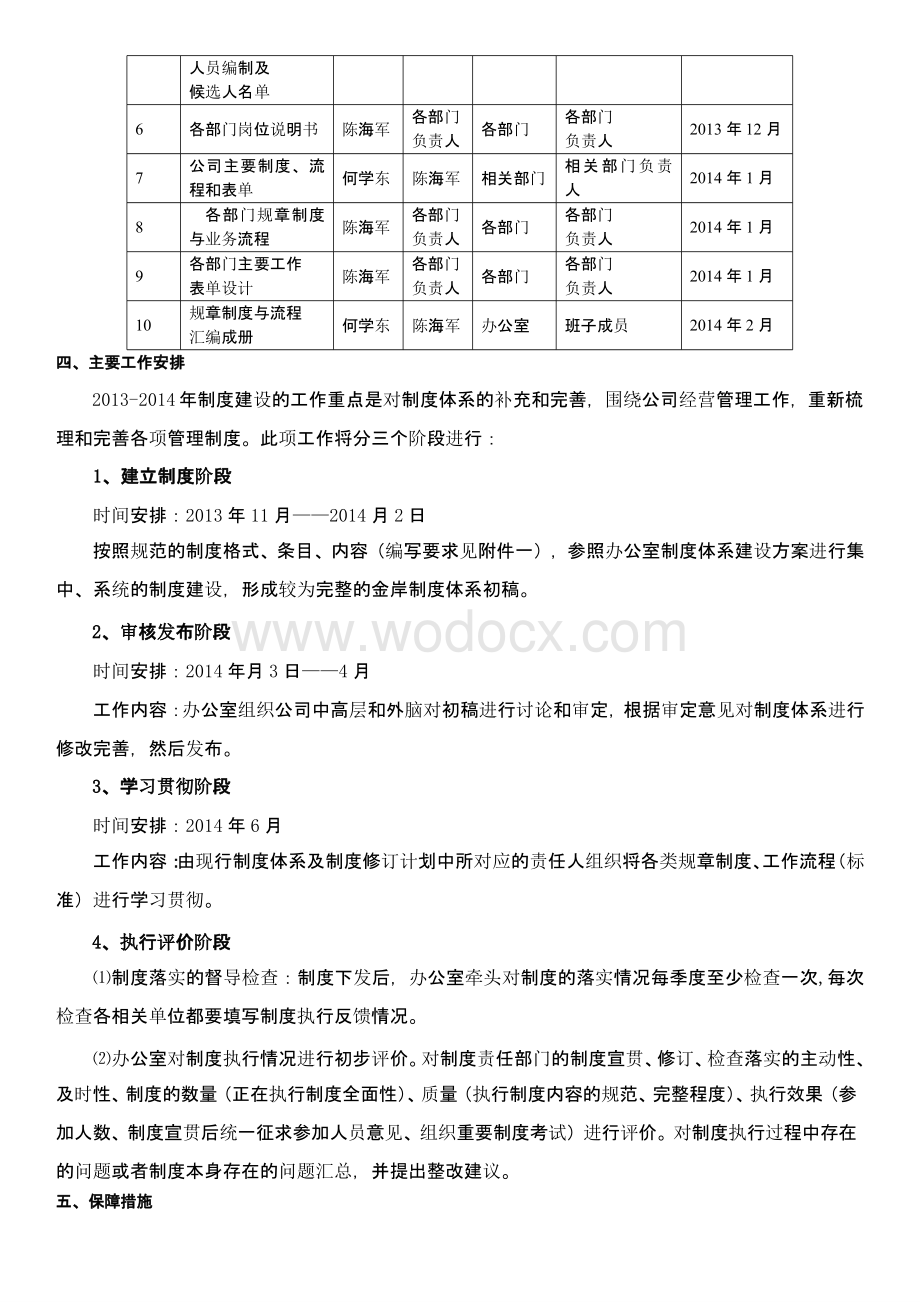 公司运营管理体系建设建议.pptx_第2页