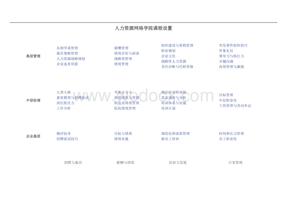 课程体系设计.pdf_第1页