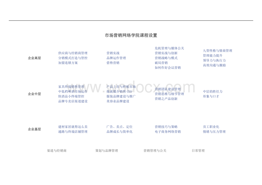 课程体系设计.pdf_第2页