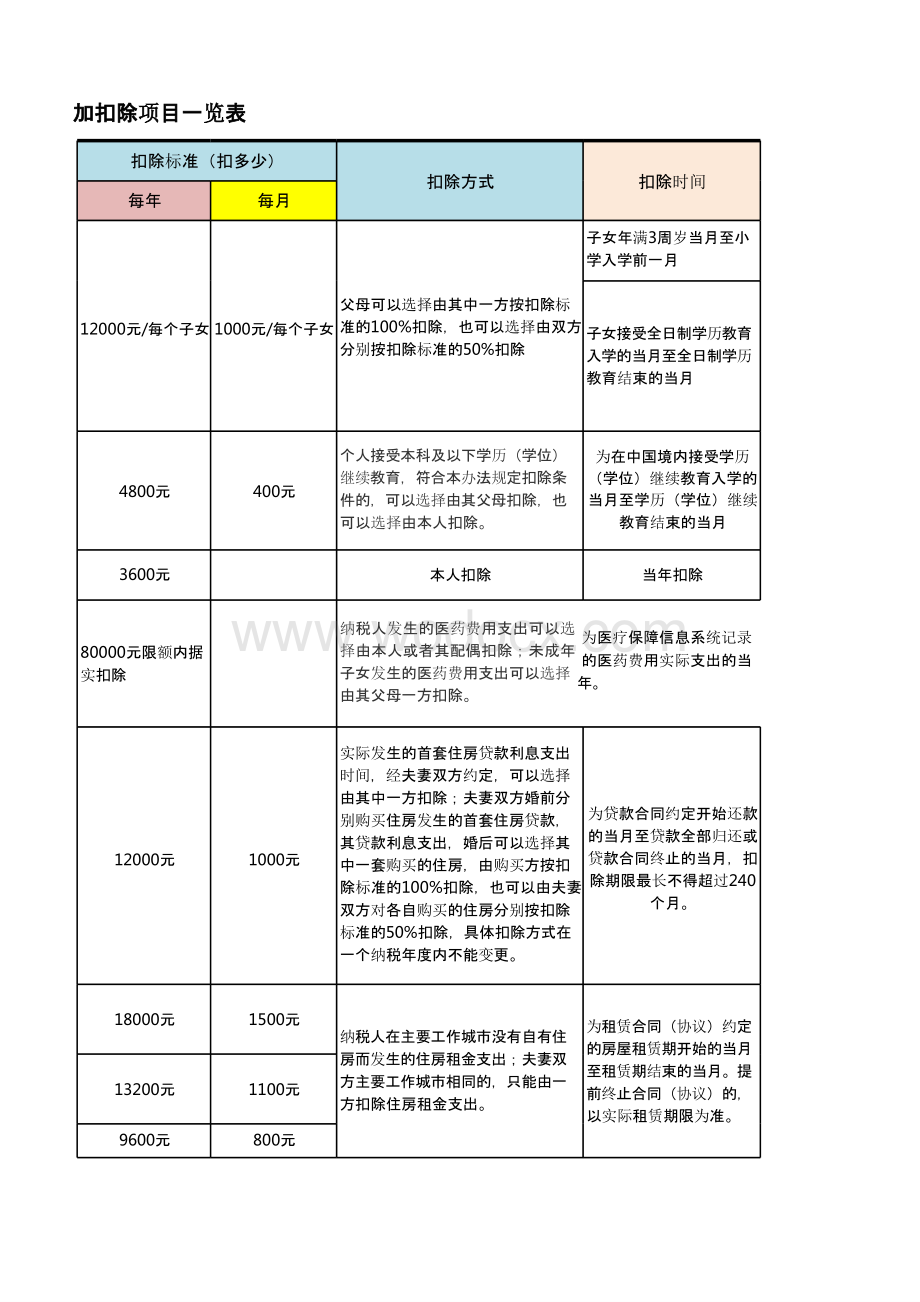 个人所得税专项附加扣除项目一览表.pptx_第3页