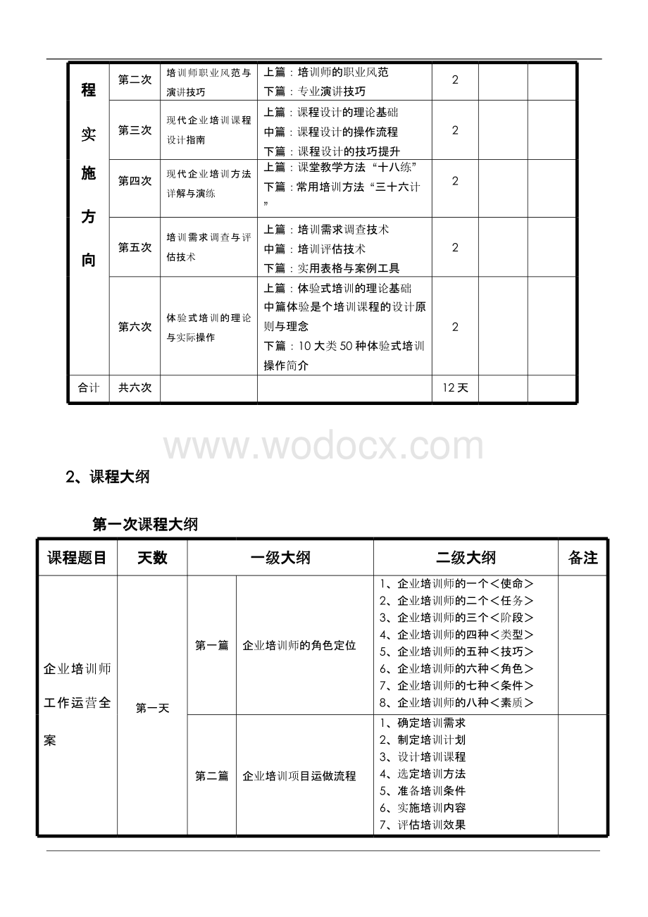 高级TTT课程体系.pptx_第2页