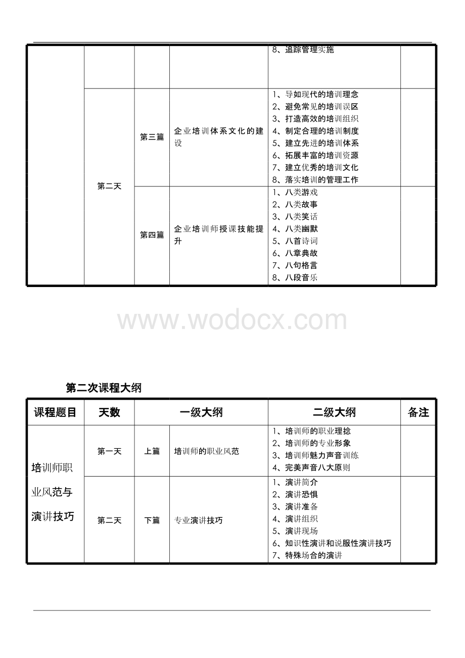 高级TTT课程体系.pptx_第3页