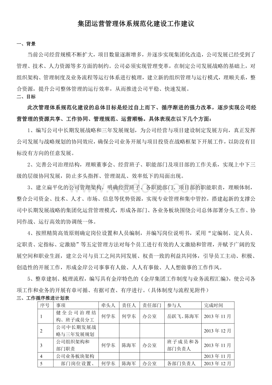 公司运营管理体系建设建议.pdf_第1页