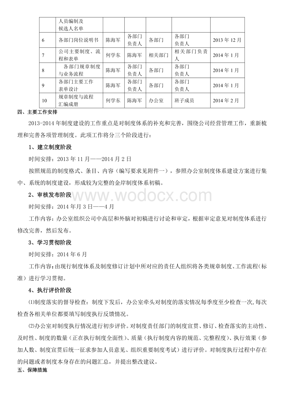 公司运营管理体系建设建议.pdf_第2页