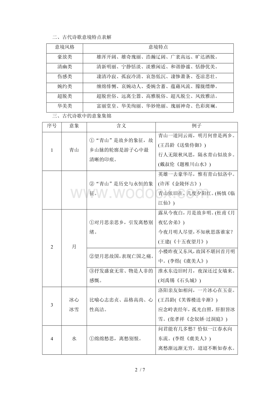 古代诗歌中常见人物形象、意境与意象.doc_第2页