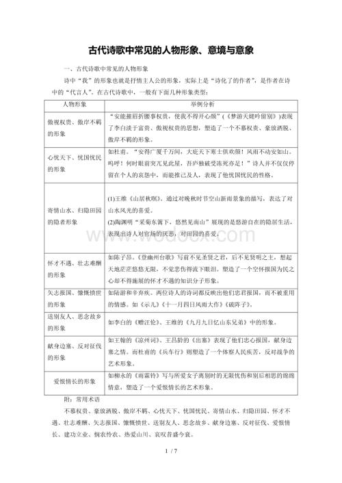 古代诗歌中常见人物形象、意境与意象.doc