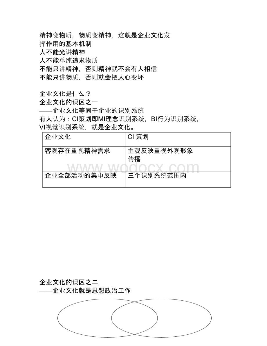 企业文化体系建设.pptx_第2页