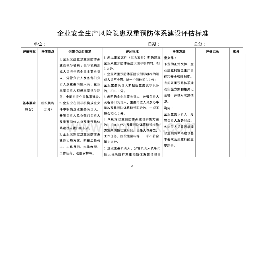 企业安全生产风险隐患双重预防体系建设评估标准.pptx_第2页