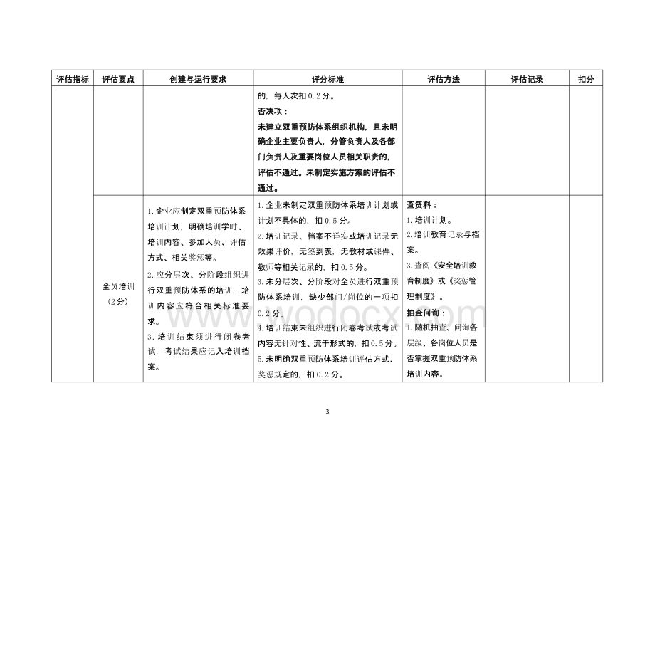 企业安全生产风险隐患双重预防体系建设评估标准.pptx_第3页