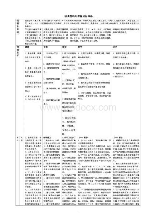 幼儿园课程目标体系.pptx