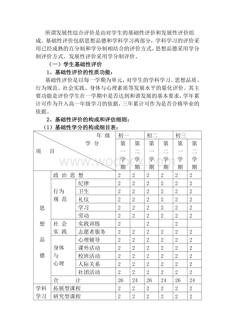 学生评价体系实施方案.pdf_第2页