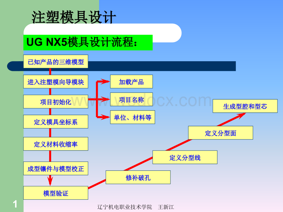 模具设计UG.ppt_第1页