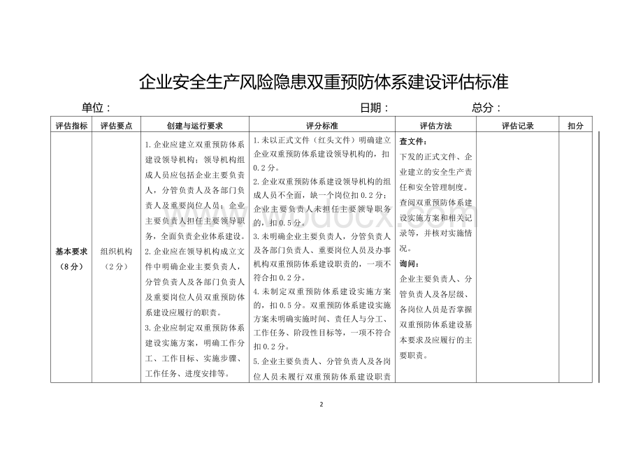 企业安全生产风险隐患双重预防体系建设评估标准.pdf_第2页