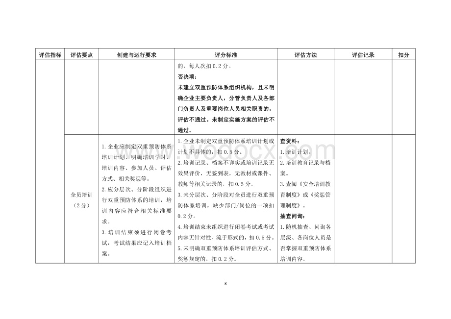 企业安全生产风险隐患双重预防体系建设评估标准.pdf_第3页