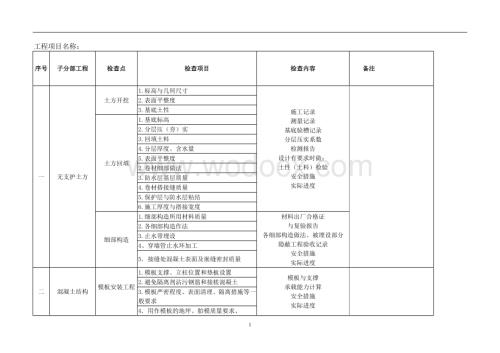 建筑工程质量检验计划(全).doc