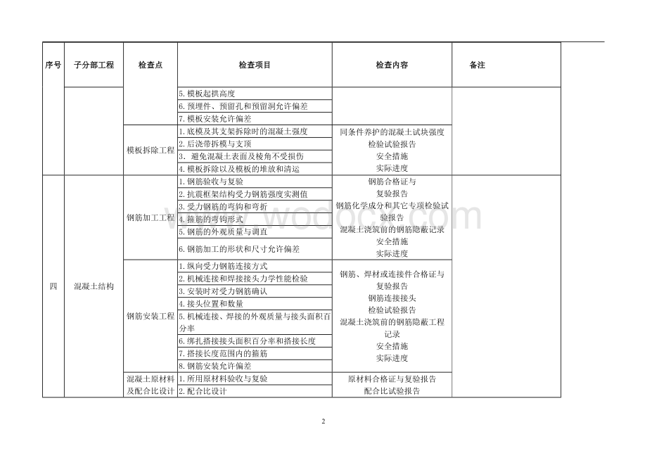 建筑工程质量检验计划(全).doc_第2页