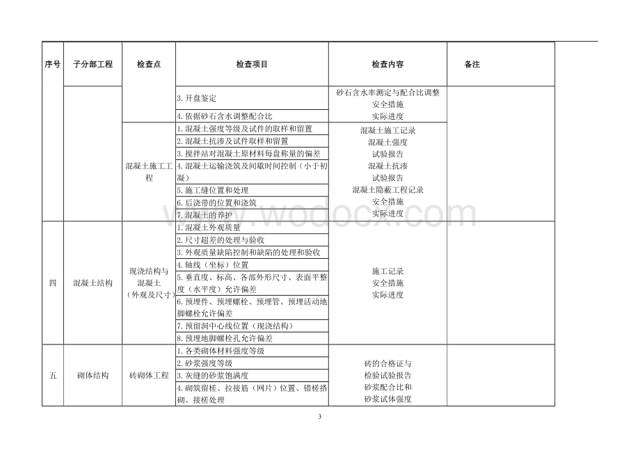 建筑工程质量检验计划(全).doc_第3页