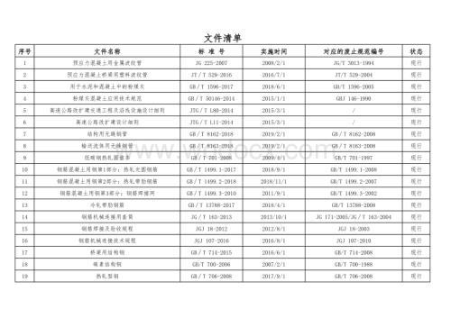 2019年公路工程现行标准、规范、规程、指南一览表.xls