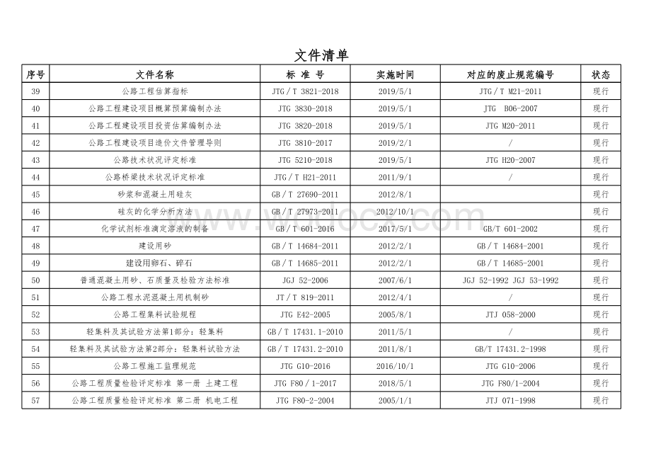 2019年公路工程现行标准、规范、规程、指南一览表.xls_第3页