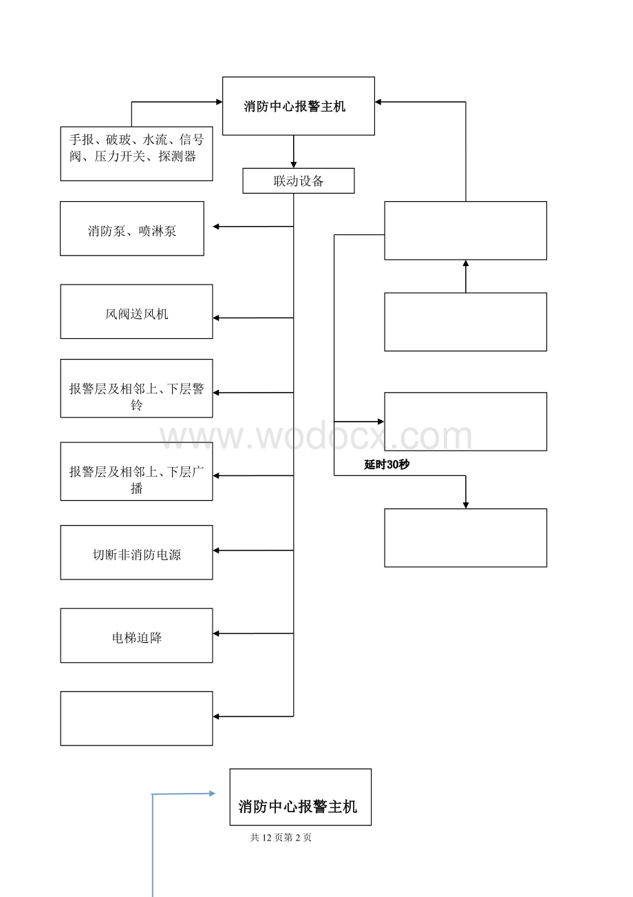 自动报警消防系统培训教材.doc_第2页