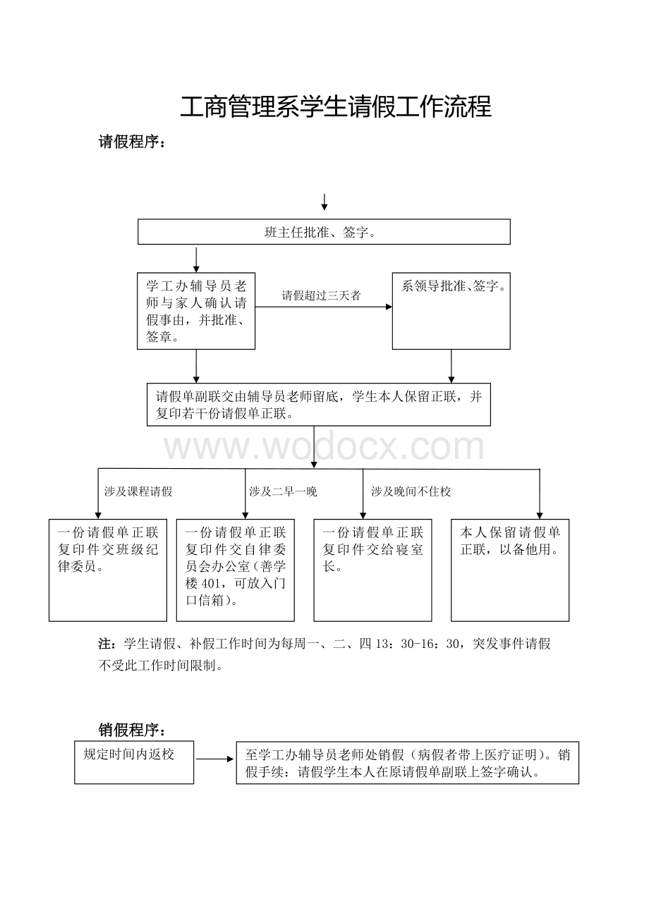 工商管理系学生请假工作流程.docx_第1页