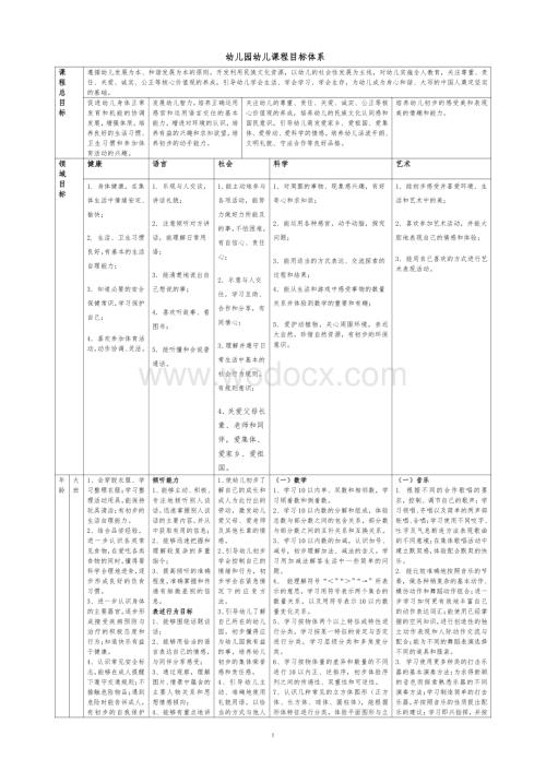 幼儿园课程目标体系.pdf