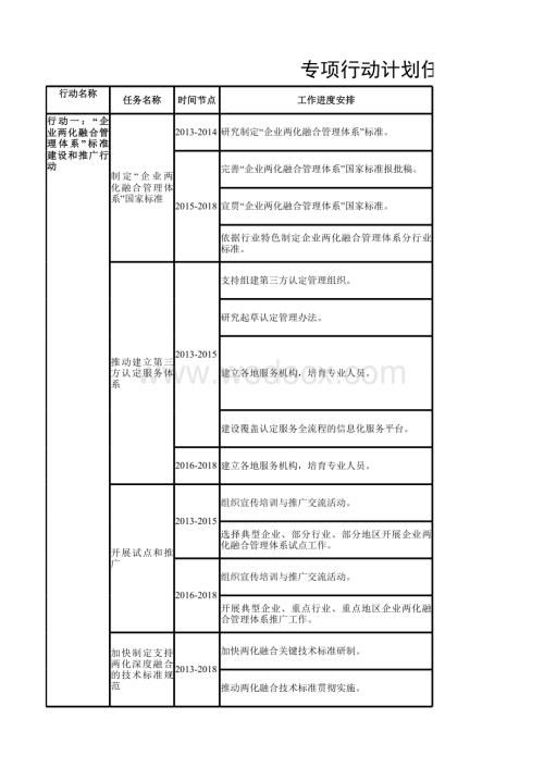 专项行动计划任务分工及进度安排.xlsx