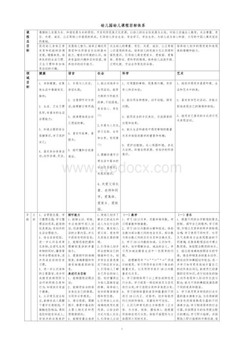幼儿园课程目标体系.doc