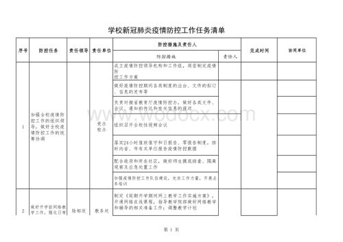 高校新冠肺炎疫情防控工作任务清单.docx