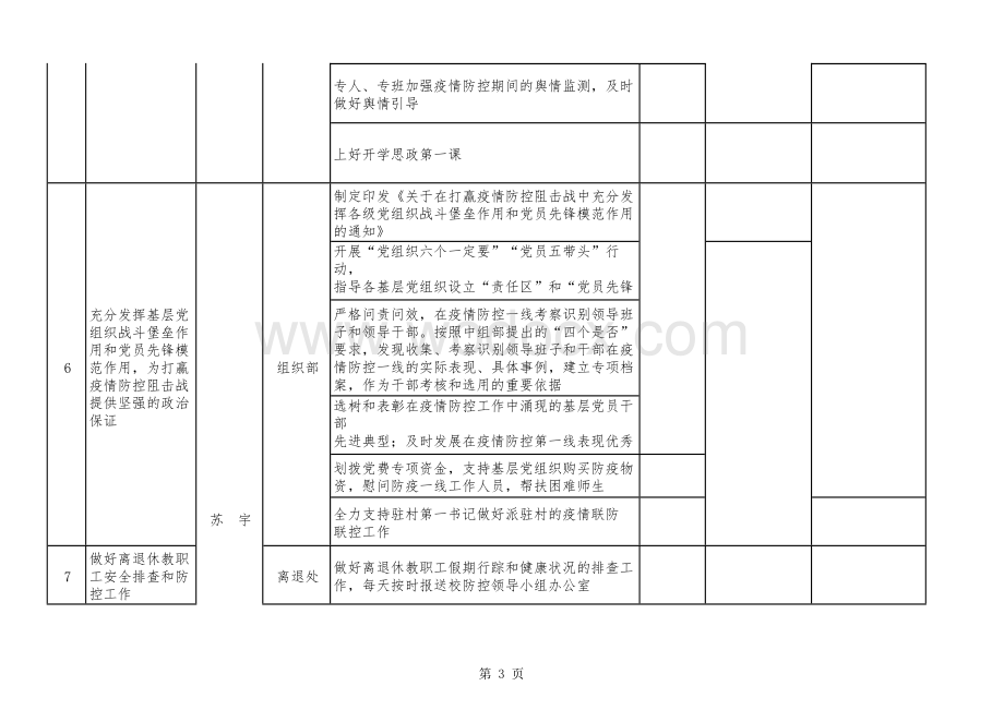 高校新冠肺炎疫情防控工作任务清单.docx_第3页