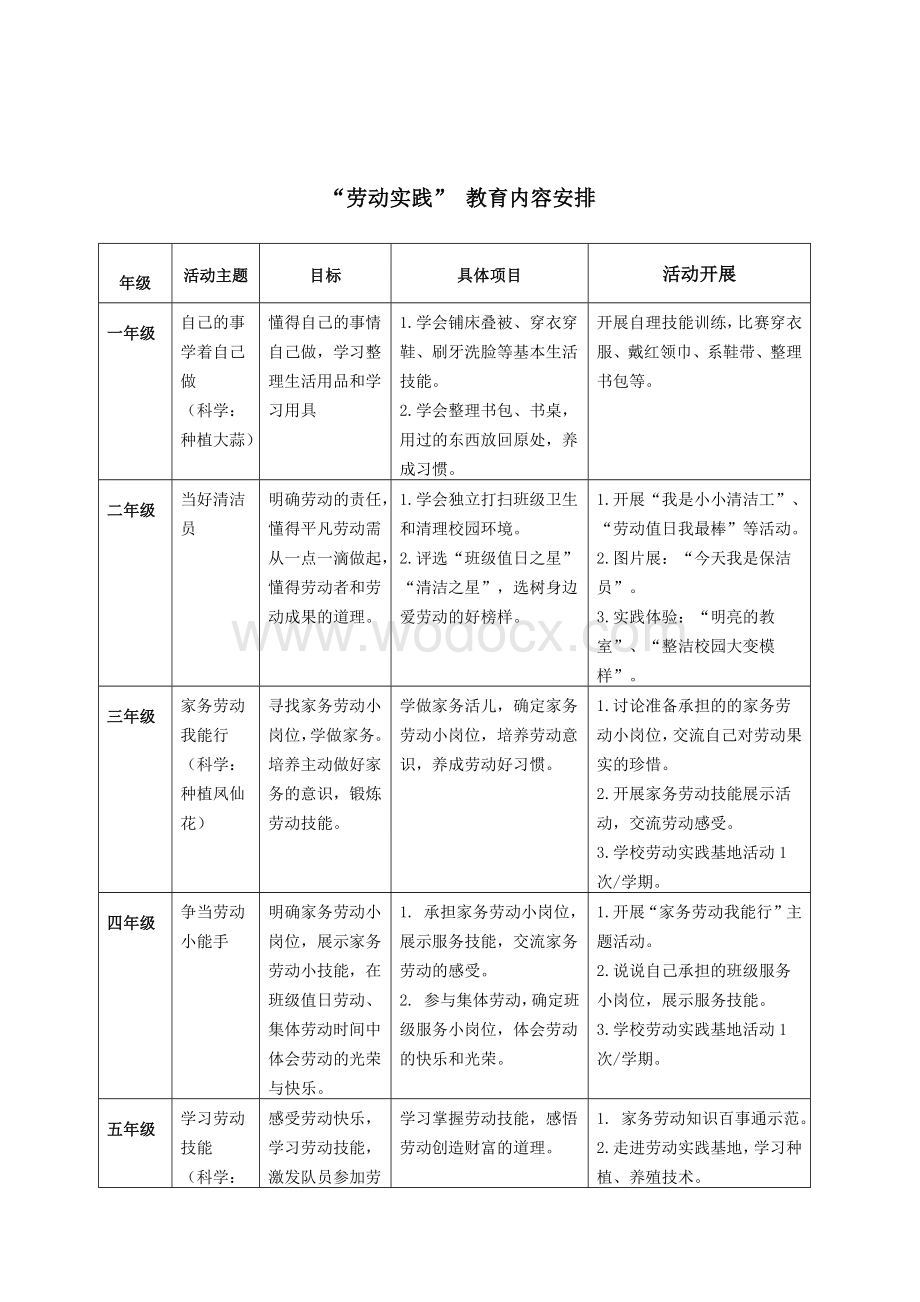 劳动教育实施方案.docx_第3页