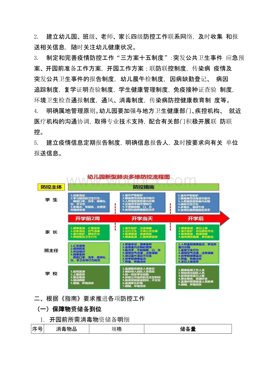 疫情防控开园前准备工作方案.pptx_第2页