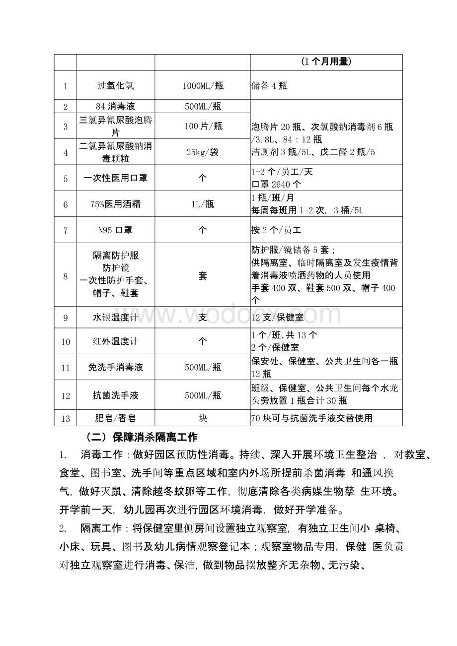 疫情防控开园前准备工作方案.pptx_第3页