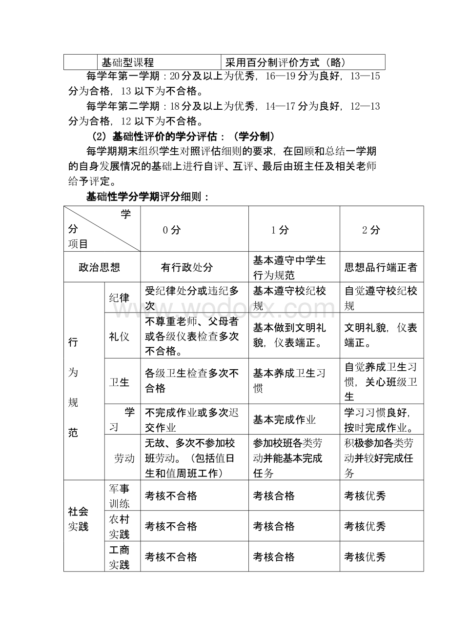 学生评价体系实施方案.pptx_第3页