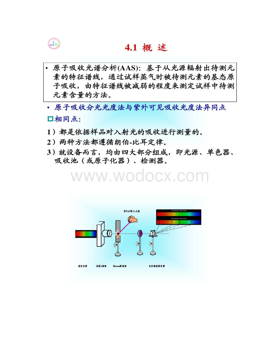 原子吸收分光光度法(修改稿)..doc_第2页