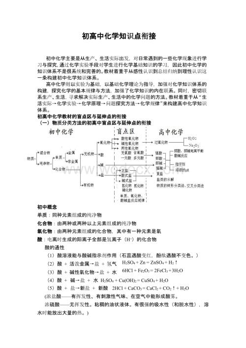 初高中化学衔接教案.pptx