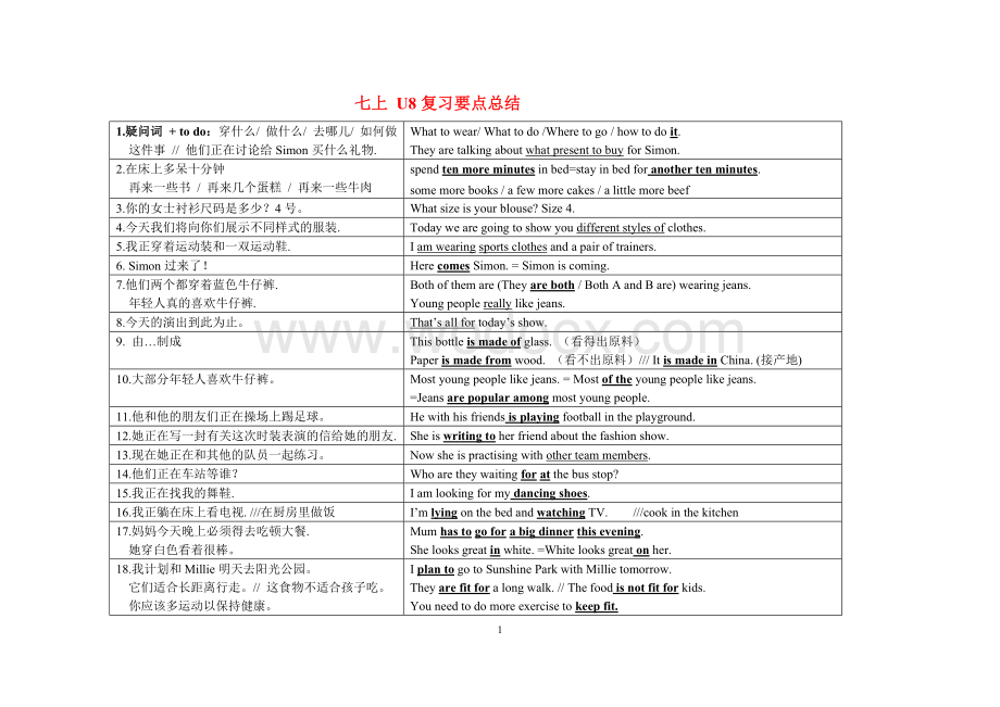 译林初一英语上重要知识点归纳总结(超值).doc_第1页