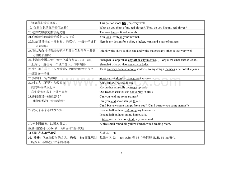 译林初一英语上重要知识点归纳总结(超值).doc_第2页