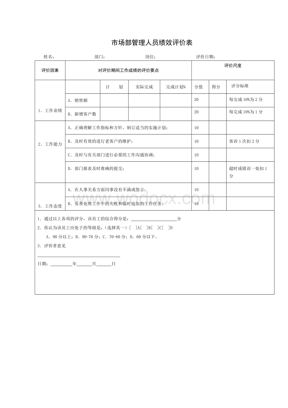 工厂管理人员绩效考核.doc_第2页