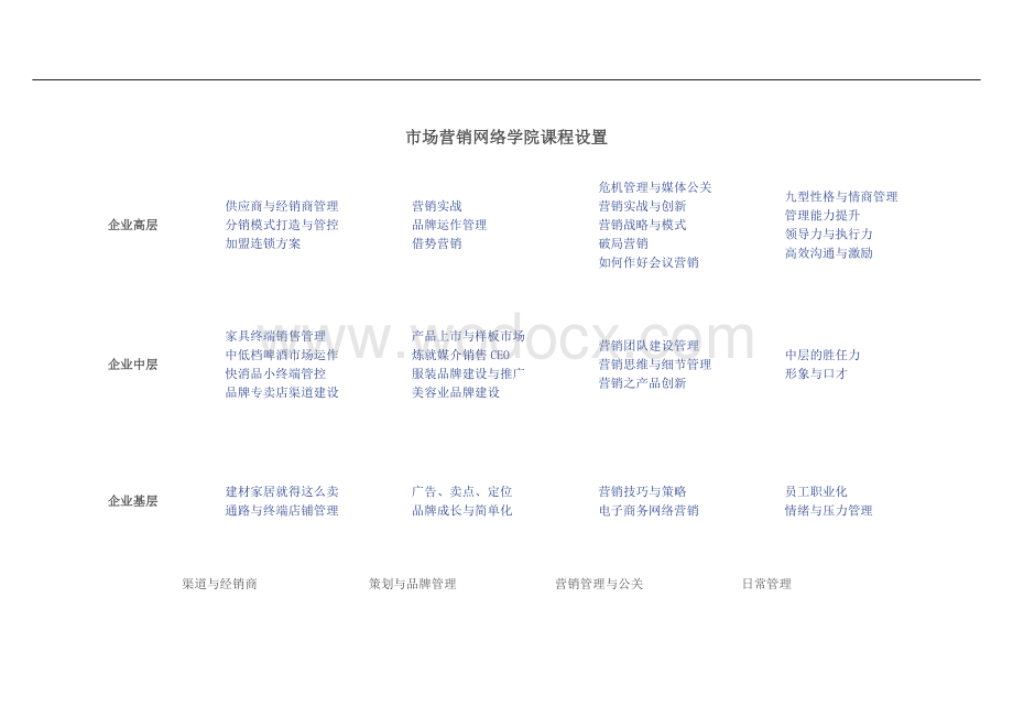 课程体系设计.doc_第2页