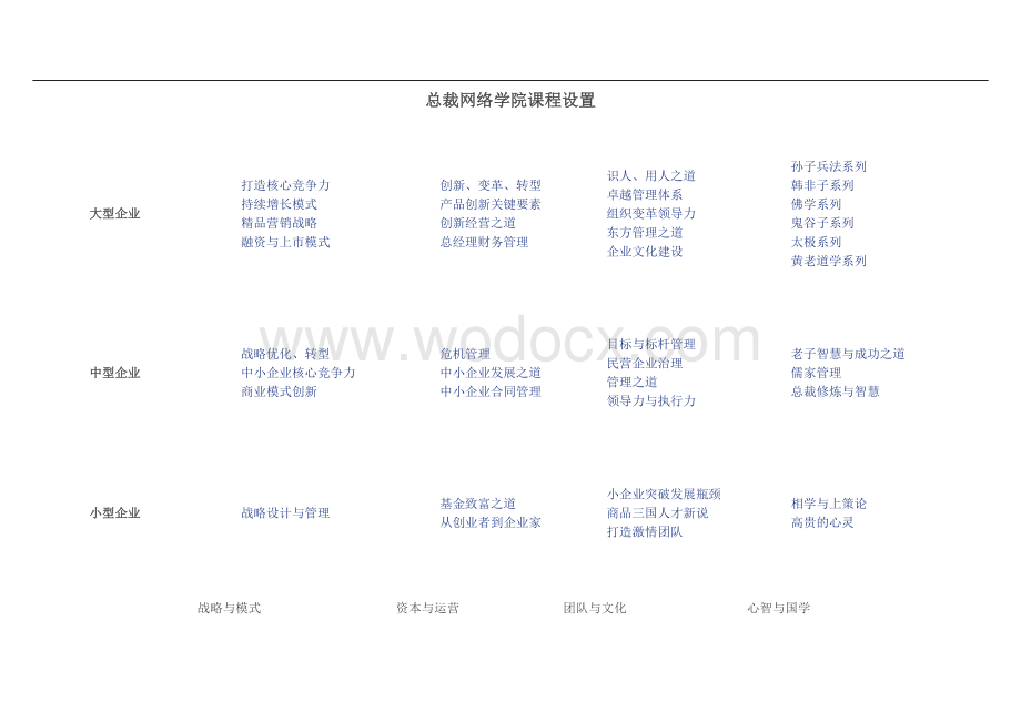 课程体系设计.doc_第3页