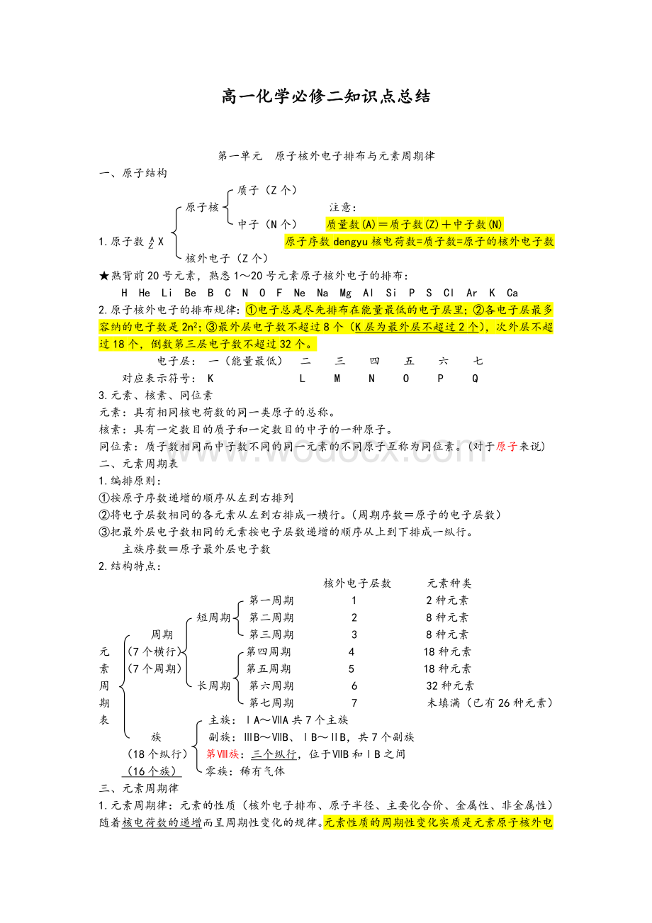 高一化学必修二第一单元知识点总结.doc_第1页