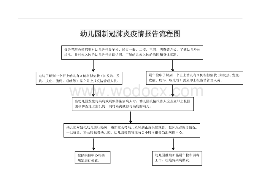 幼儿园新冠肺炎疫情报告流程图.doc_第1页